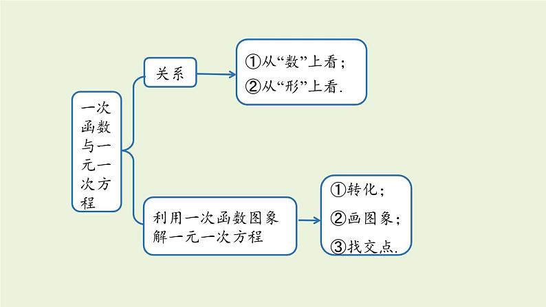 北师大版八年级数学上册课件 第4章末复习08