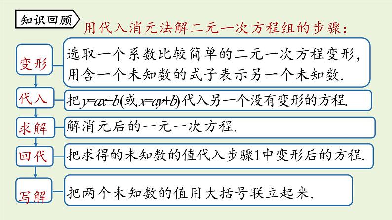 北师大版八年级数学上册课件 5.2.2 求解二元一次方程组第2页