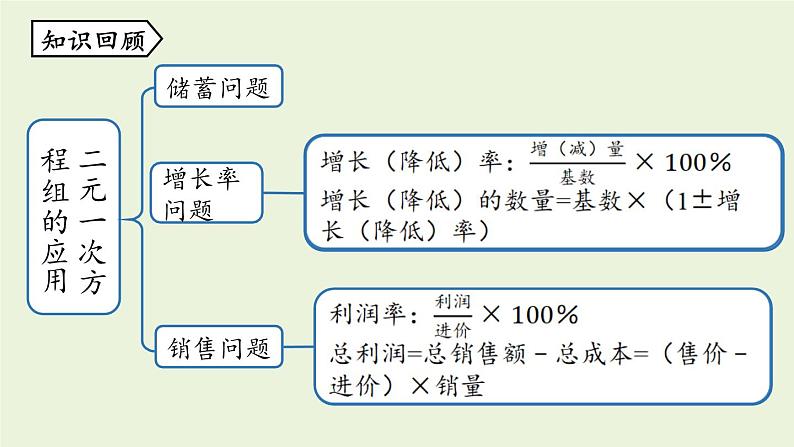 北师大版八年级数学上册课件 5.5 应用二元一次方程组——里程碑上的数第2页