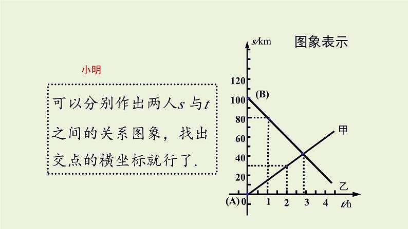 北师大版八年级数学上册课件 5.7 用二元一次方程组确定一次函数表达式第5页