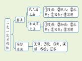 北师大版八年级数学上册课件 第5章末复习