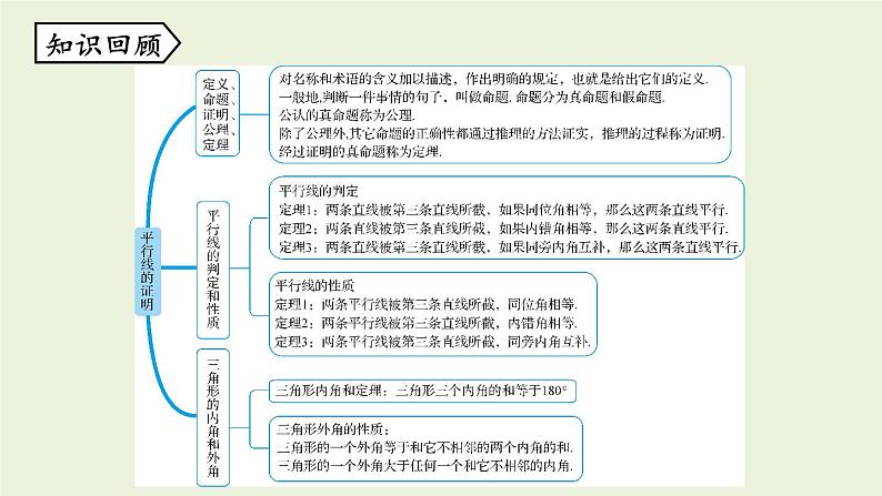 北师大版八年级数学上册课件 第7章末复习02