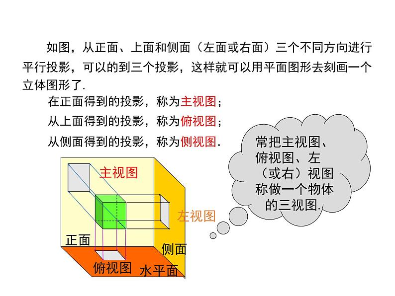 4.2 立体图形的视图 第1课时 华东师大版七年级数学上册同步课件第6页