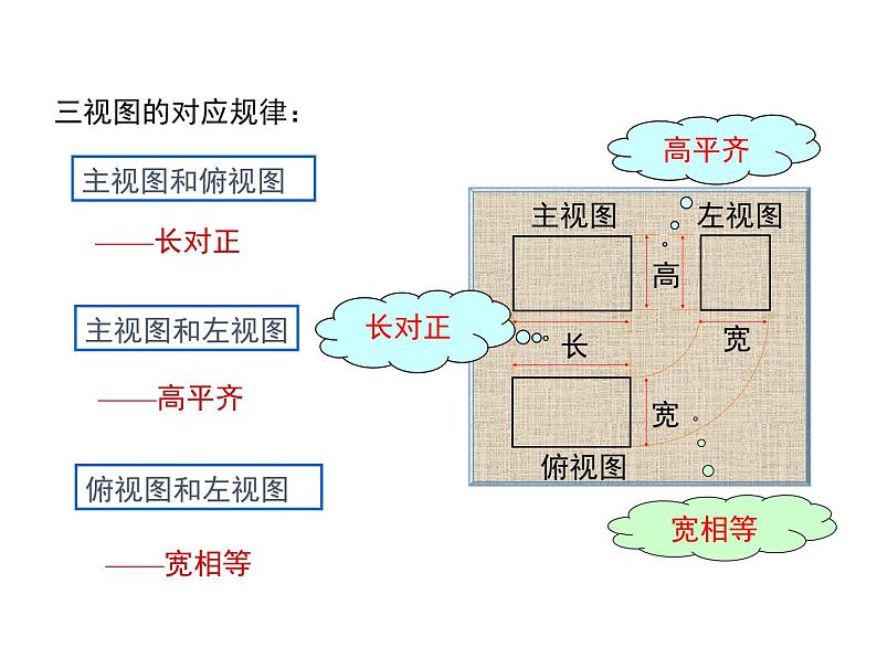 4.2 立体图形的视图 第1课时 华东师大版七年级数学上册同步课件第7页