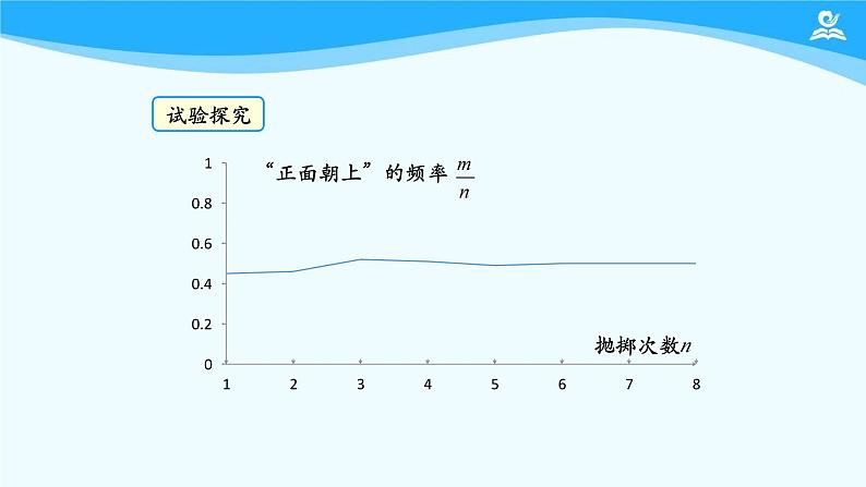 25.3 用频率估计概率 初中数学人教版九年级上册教学课件06