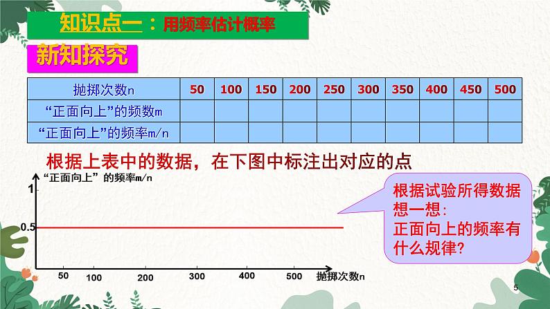 25.3 用频率估计概率 初中数学人教版九年级上册课件05