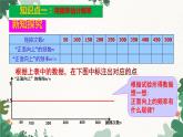 25.3 用频率估计概率 初中数学人教版九年级上册课件