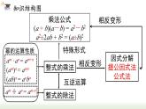 第14章 整式的乘法与因式分解-小结与复习 人教版八年级数学上册课件