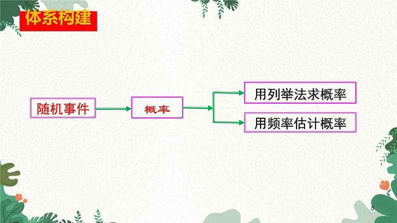 第25章 概率初步本章复习与测试 初中数学人教版九年级上册课件05