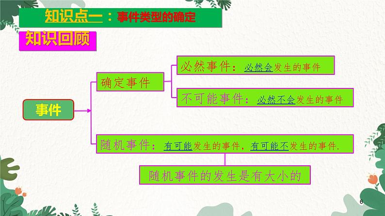 第25章 概率初步本章复习与测试 初中数学人教版九年级上册课件06