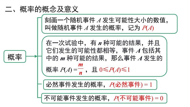 第25章 概率初步小结与复习 人教版数学九年级上册课件第4页