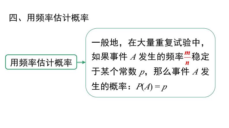 第25章 概率初步小结与复习 人教版数学九年级上册课件第6页