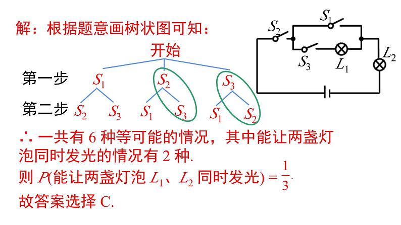 第25章 概率初步专题复习 人教版数学九年级上册课件第4页