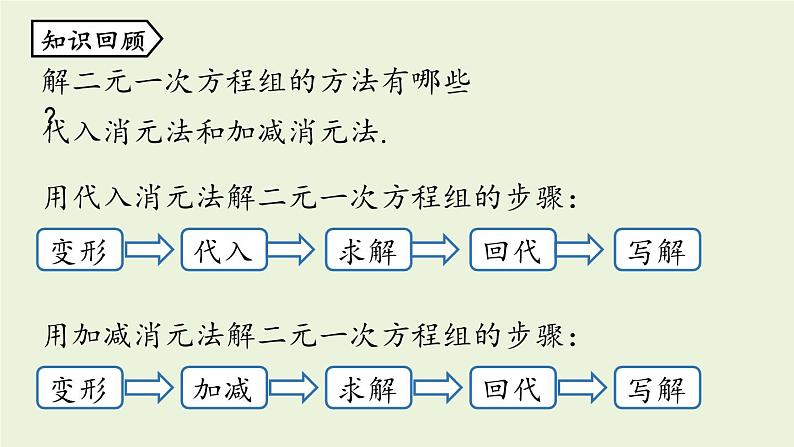 北师大版八年级数学上册课件 5.3 应用二元一次方程组——鸡兔同笼02