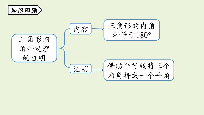 北师大版八年级数学上册课件 7.5.2 三角形内角和定理02