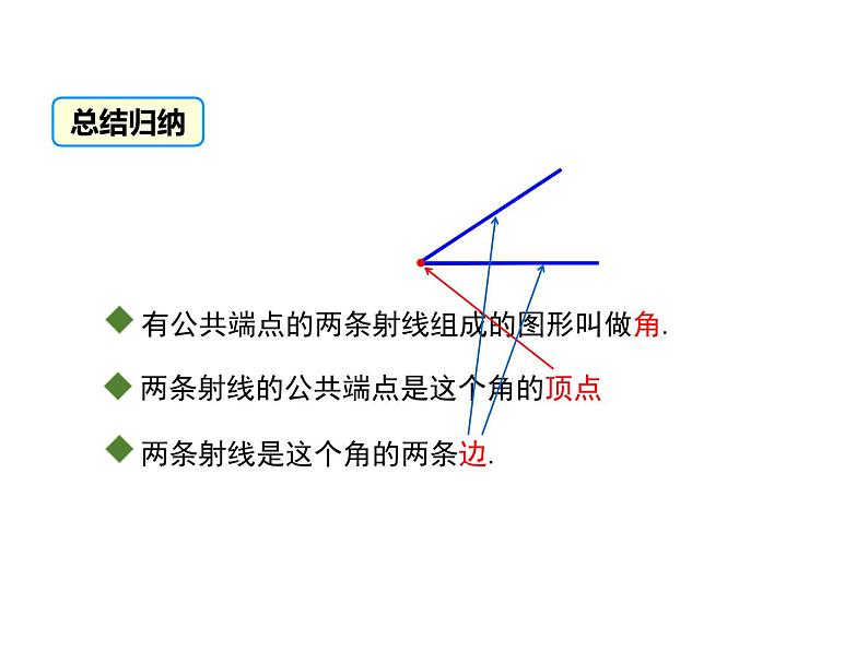 4.6 角 第1课时 华东师大版七年级数学上册同步课件第5页