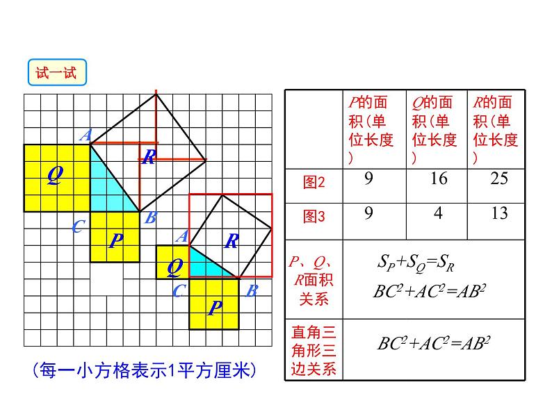 14.1 勾股定理 第1课时 华东师大版八年级数学上册同步课件06