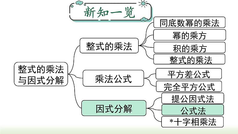 14.3.2 第2课时 运用完全平方公式因式分解 人教版八年级数学上册课件01