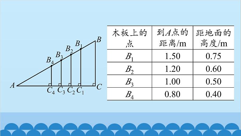 青岛版数学九年级上册 2.1 锐角三角比课件04