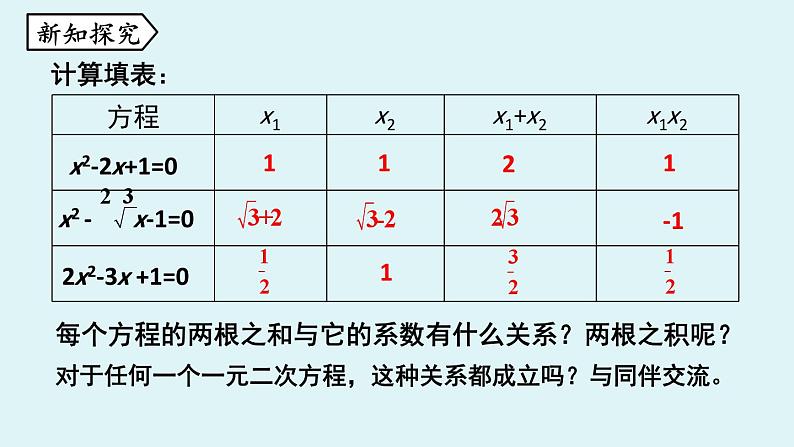 北师大版九年级数学上册课件 2.5  一元二次方程的根与系数的关系第6页