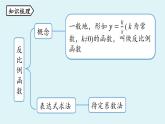 北师大版九年级数学上册课件 第6章末复习