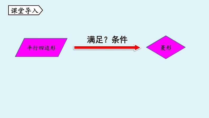 北师大版九年级数学上册课件 1.1.2 菱形的判定04