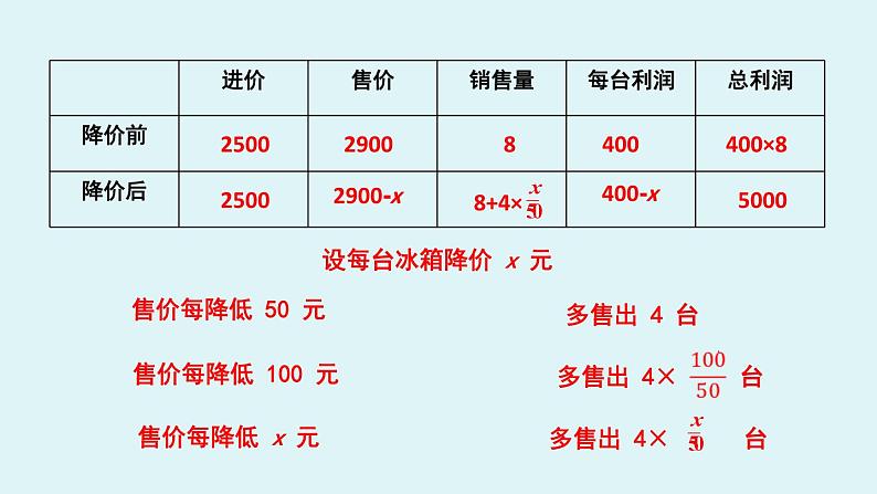 北师大版九年级数学上册课件 2.6.2 利用一元二次方程解决经济问题05