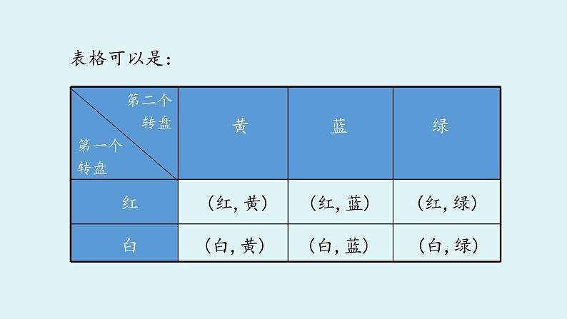 北师大版九年级数学上册课件 3.1.3 “配紫色”游戏05