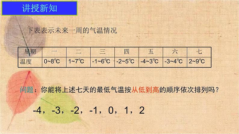 人教版数学七年级上册 1.2.4 第2课时 有理数大小的比较 课件第4页