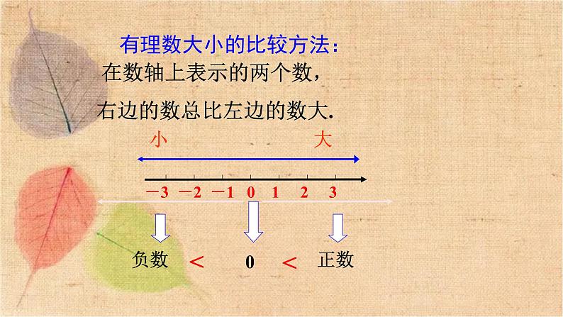 人教版数学七年级上册 1.2.4 第2课时 有理数大小的比较 课件第6页