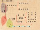 人教版数学七年级上册 第三章 小结与复习 课件