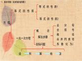 人教版数学七年级上册 第三章 小结与复习 课件