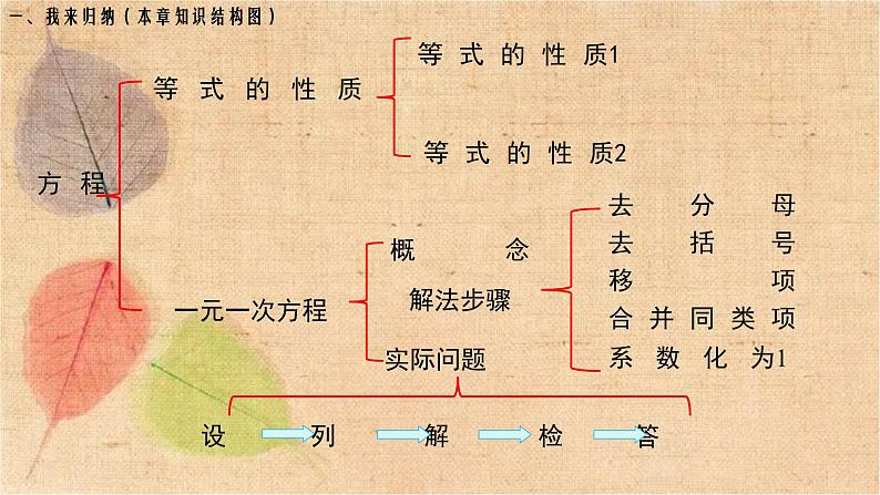 人教版数学七年级上册 第三章 小结与复习 课件第3页