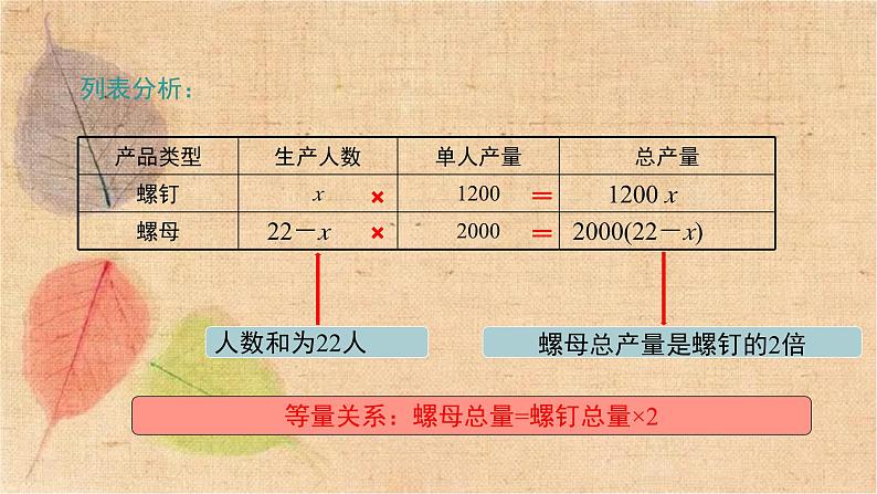 人教版数学七年级上册 3.4 第1课时 产品配套问题和工程问题 课件05