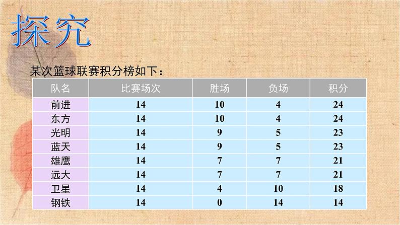 人教版数学七年级上册 3.4 第3课时 球赛积分表问题 课件04