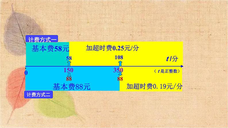 人教版数学七年级上册 3.4 第4课时 电话计费问题 课件04