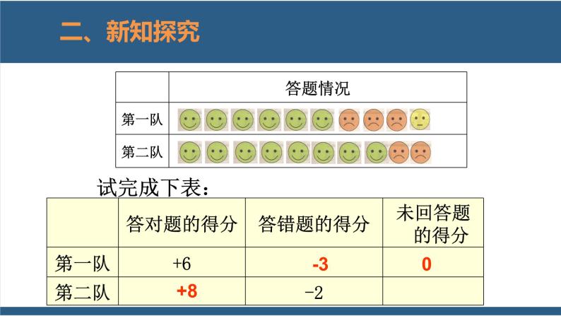 2.1 有理数 课件-北师大版数学七年级上册07