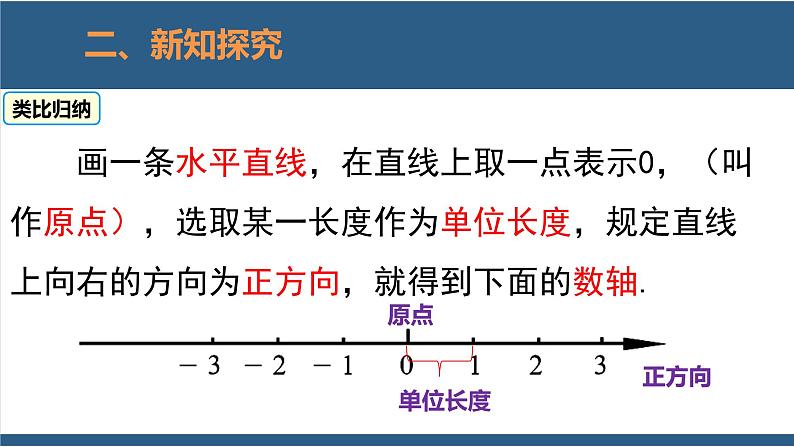 2.2 数轴 课件-北师大版数学七年级上册07