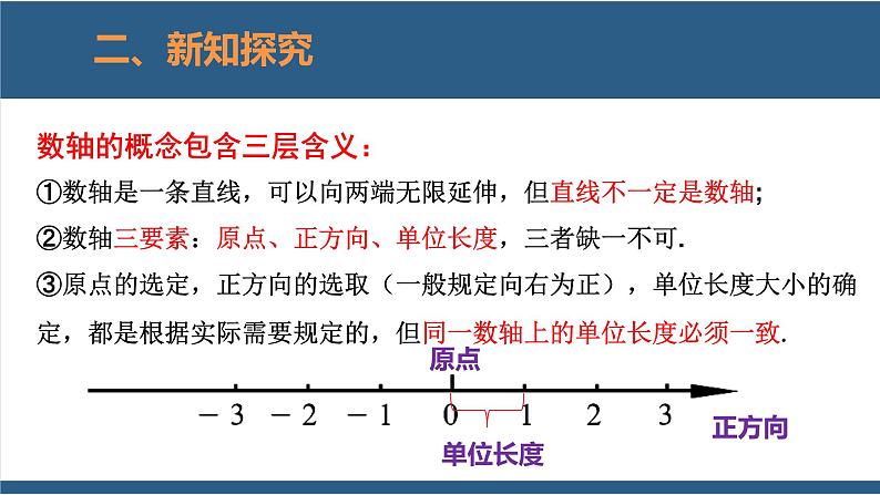 2.2 数轴 课件-北师大版数学七年级上册08