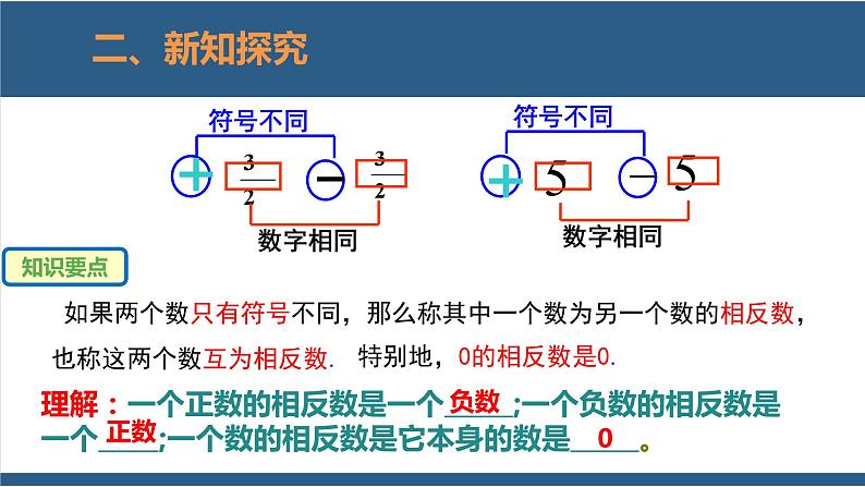 2.3 绝对值 课件-北师大版数学七年级上册06