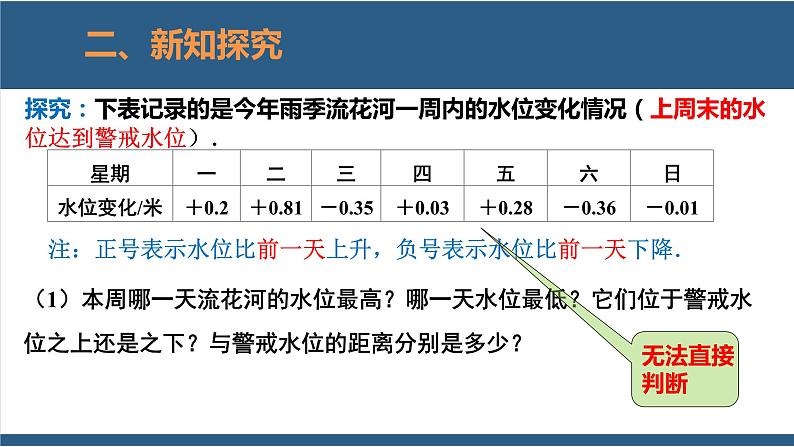 2.6 有理数的加减混合运算第3课时 课件-北师大版数学七年级上册05