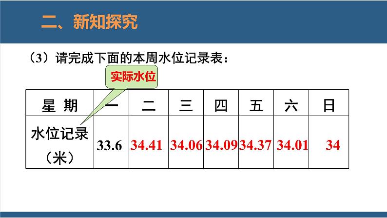 2.6 有理数的加减混合运算第3课时 课件-北师大版数学七年级上册08