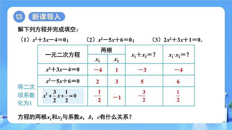 【上课优选】人教版初中数学九年级下册21.2.4一元二次方程的根与系数的关系课件+练习(含答案)04