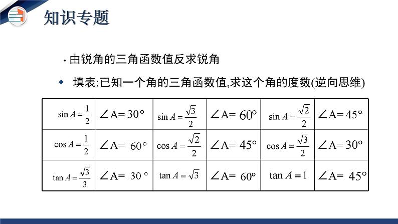 第一章 直角三角形的边角关系（单元小结）（课件+教学设计）-北师大版数学九年级下册08