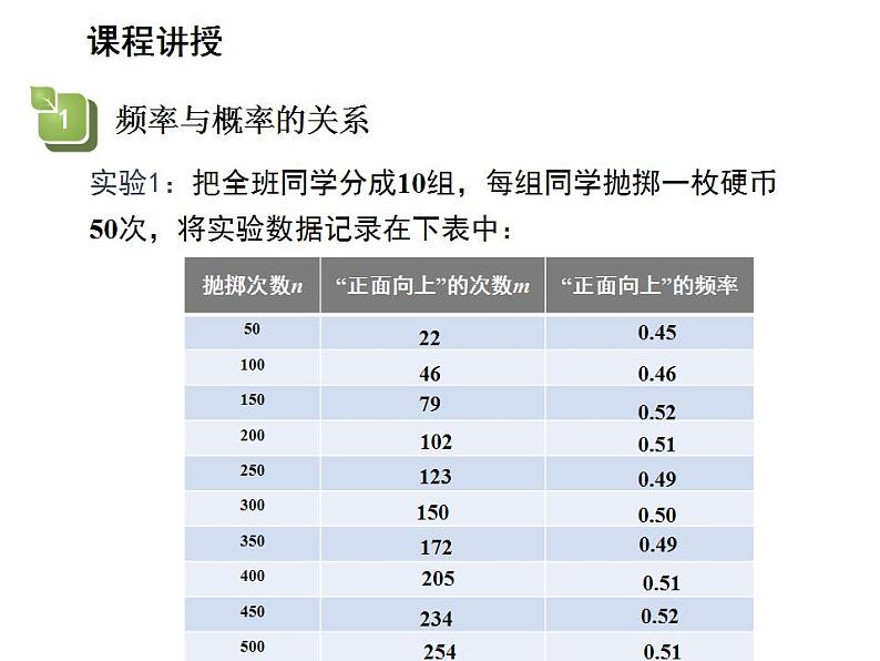 25.2.2 频率与概率 华师大版数学九年级上册教学课件第4页