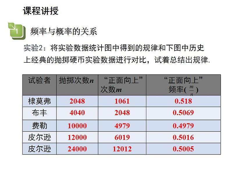 25.2.2 频率与概率 华师大版数学九年级上册教学课件第6页