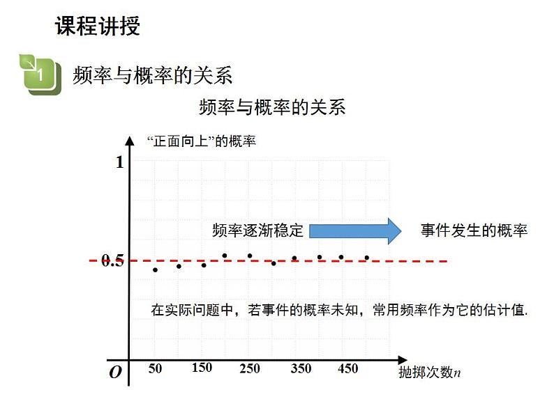 25.2.2 频率与概率 华师大版数学九年级上册教学课件第8页