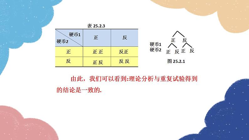 25.2.2 频率与概率 华师大版数学九年级上册课件04