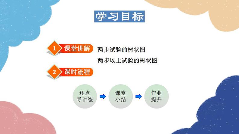 25.2.3 列举所有机会均等的结果——用树状图求概率 华师大版数学九年级上册课件第2页