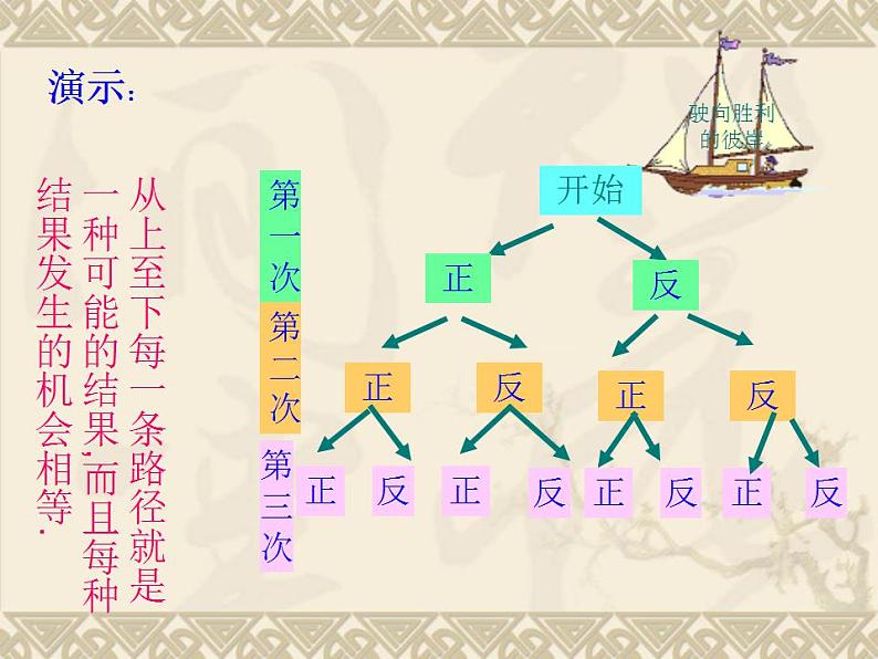 第25章 随机事件的概率复习 华师大版数学九年级上册课件06